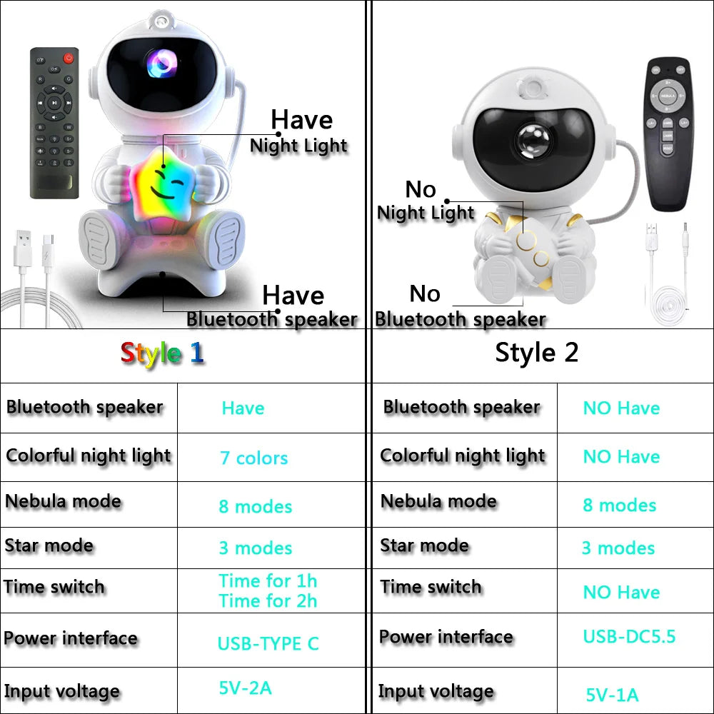 Nexa Austronaut LED Star Projector